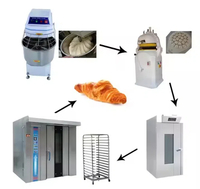 //jororwxhoqjlln5p.ldycdn.com/cloud/ljBmqKqplmSRmkmprqoljr/mini-bakery-equipment.jpg