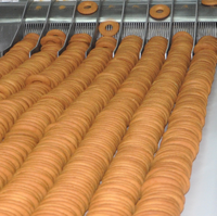 //jororwxhoqjlln5p.ldycdn.com/cloud/lqBpqKqplmSRjlolrjpnjp/Biscuit-production.png