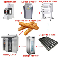 //jororwxhoqjlln5p.ldycdn.com/cloud/lrBpqKqplmSRmkjmnliijm/spartan-bakery-equipment.jpg
